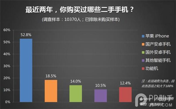 二手iPhone5s多少錢合理？王自如Zealer Fix懸！