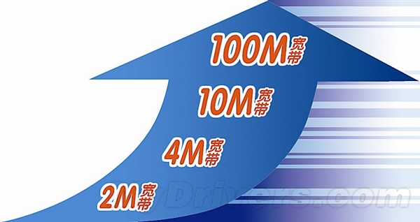 寬帶測評：電信聯通百兆寬帶網速縮水一半