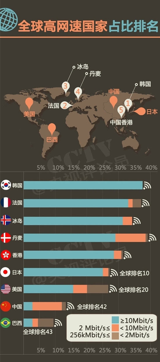 一圖看懂中國網費到底貴不貴?