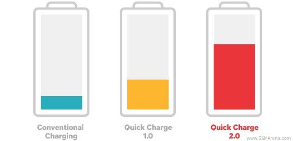 手機快速充電哪家強？詳細評測奉上