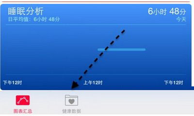 小米手環數據導入iphone ios8健康應用教程圖8