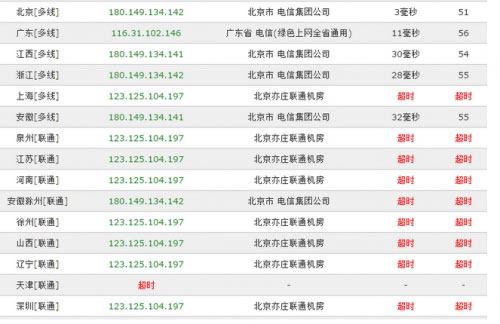 中國聯通出現大范圍網絡故障：啥都打不開