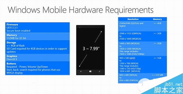 win10手機硬件要求有哪些？win10手機硬件最高要求