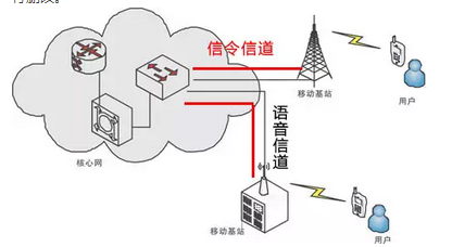 偽造來電顯示是如何實現的？運營商也沒辦法