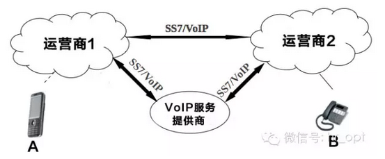 偽造來電顯示是如何實現的？運營商也沒辦法