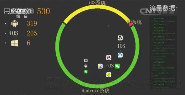 央視3.15晚會最給力一幕：WP亮瞎眼！