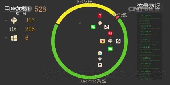 央視3.15晚會最給力一幕：WP亮瞎眼！