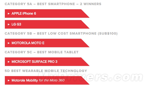 MWC 2015年度最佳智能機公布：大家好丟臉！