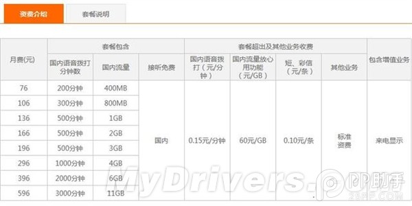 4G雖好資費很關鍵 4G套餐哪家最劃算？