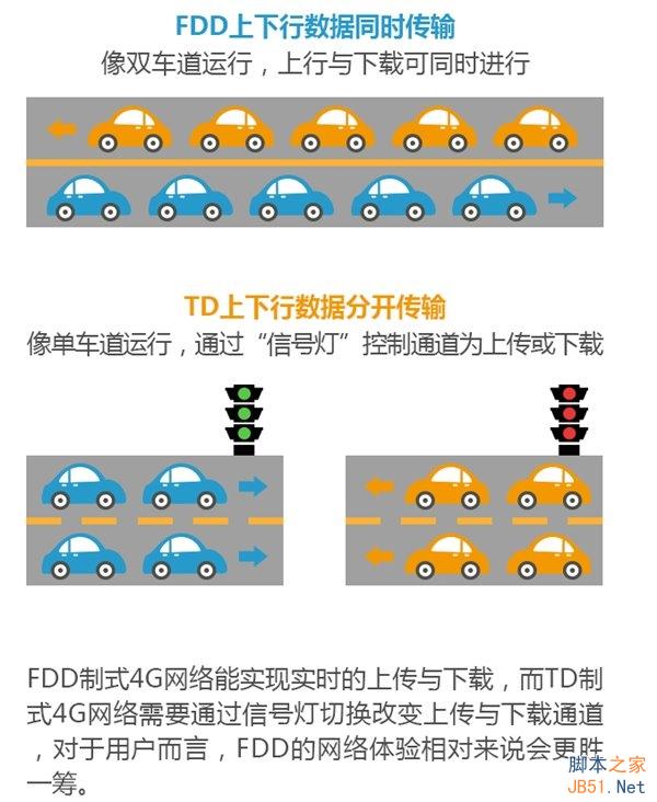 一張圖看懂：TD-LTE與FDD-LTE的不同