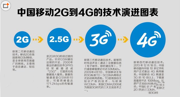 移動2g卡怎麼升級4g？2g卡升級4g要不要換卡換號？