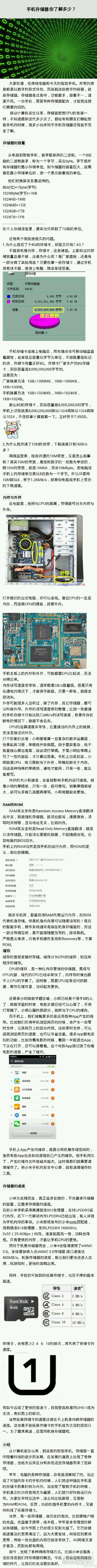 內存(RAM)和運存(ROM)的區別