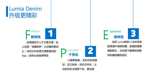 LumiaDenim怎麼用 微軟小娜使用教程