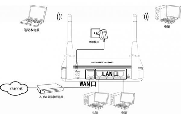 手機為什麼有時連不上WiFi