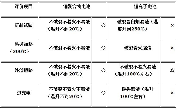 揭秘 手機電池長時間充電真的會爆炸嗎? 