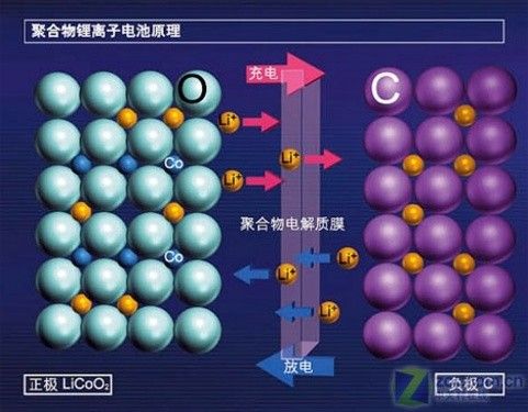 揭秘 手機電池長時間充電真的會爆炸嗎? 