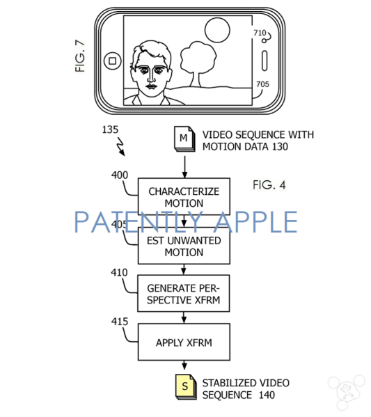 iPhone6Plus自動穩定成像原理原來如此?