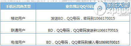 手機怎麼不能開通超級qq？超級qq無法開通原因及解決方法