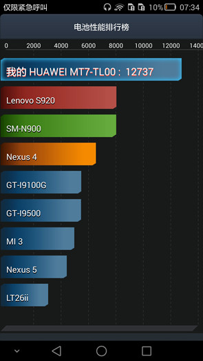 華為Mate7