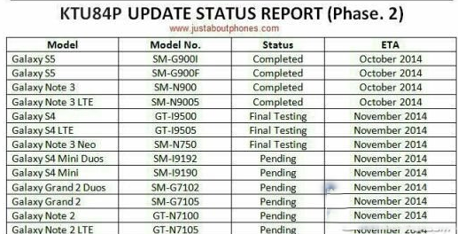 三星安卓4.4.4支持機型有哪些？安卓4.4.4升級名單