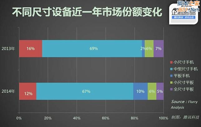 iPhone6 大屏手機