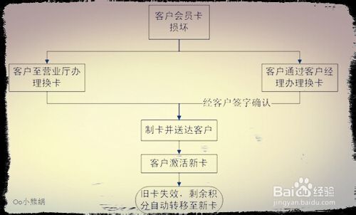 大卡怎麼換小卡