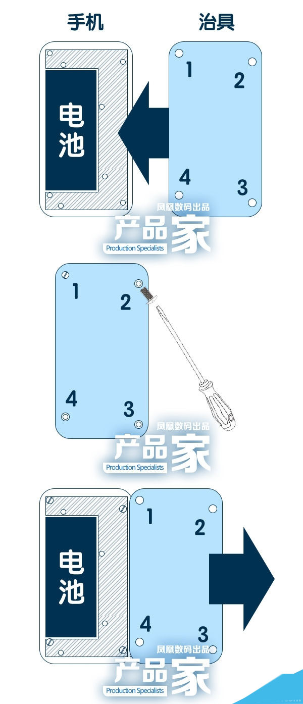 羅永浩舌戰王自如：說的“治具”到底是啥？