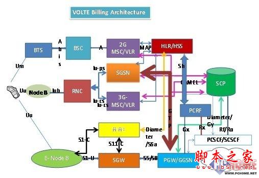 4G何時才能打電話 VoLTE到底是個啥？