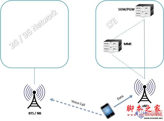 4G何時才能打電話 VoLTE到底是個啥？