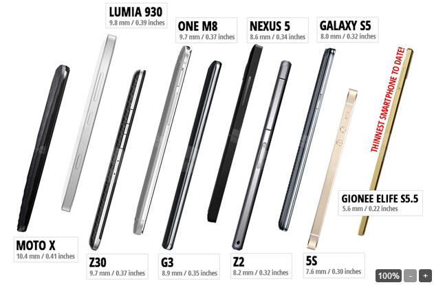 11大旗艦智能機厚度PK iPhone5s僅排第三
