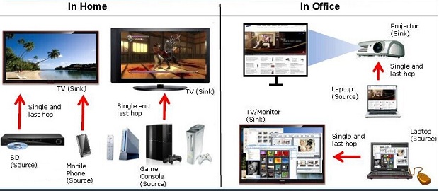 wifi display是什麼 wifi display有什麼用？