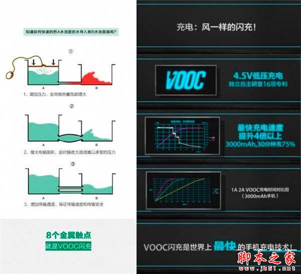 OPPO VOOC閃充