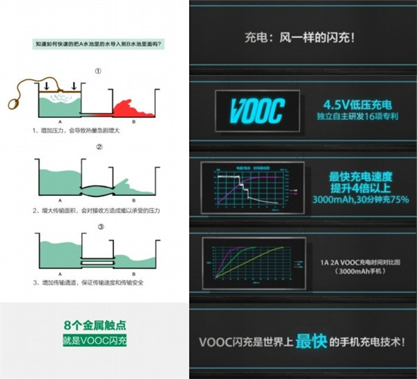 vooc閃充