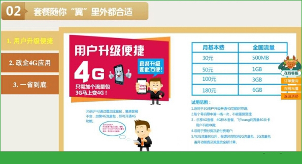 中國電信3G合約套餐升級4G的解釋攻略教程[圖]圖片1