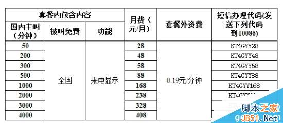 移動新4G套餐正式公布：便宜！點32個贊