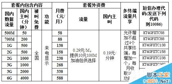 移動新4G套餐正式公布：便宜！點32個贊