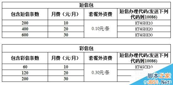 移動新4G套餐正式公布：便宜！點32個贊