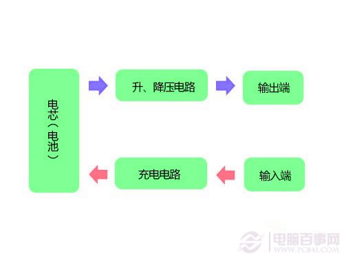 4招使用技巧讓手機充電更簡單 本站