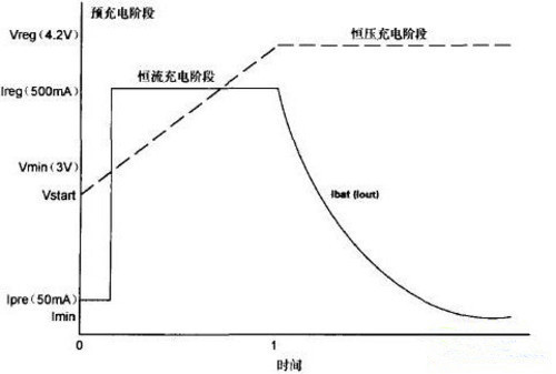 移動電源怎麼用 4招使用技巧讓充電更簡單