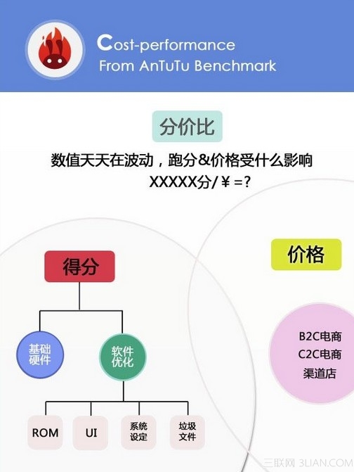 手機跑分是什麼意思？ 本站