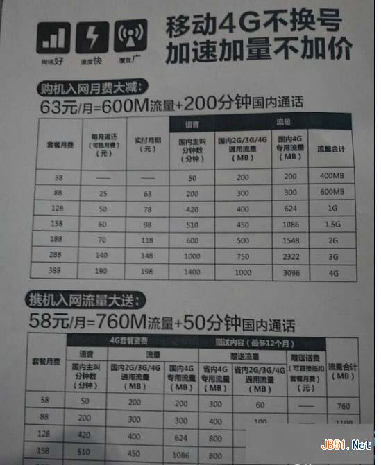 新版移動4G套餐資費詳情、新版移動4G套餐資費介紹