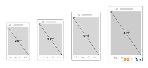 安卓手機屏幕尺寸