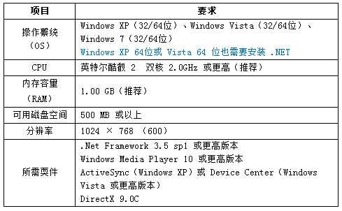 三星S4連接不上Kies軟件的解決方法大全