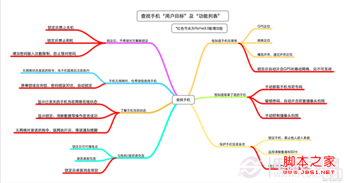 魅族MX3的查找手機怎麼用？使用技巧一覽