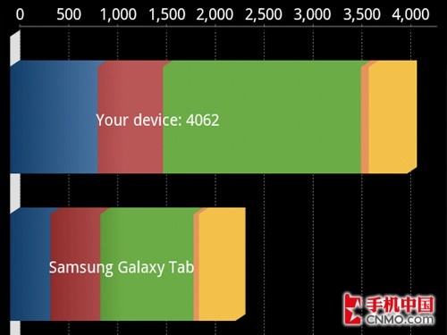 流暢度翻N倍 淺談Android系統優化策略 