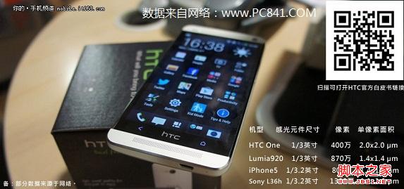 HTC One攝像頭參數
