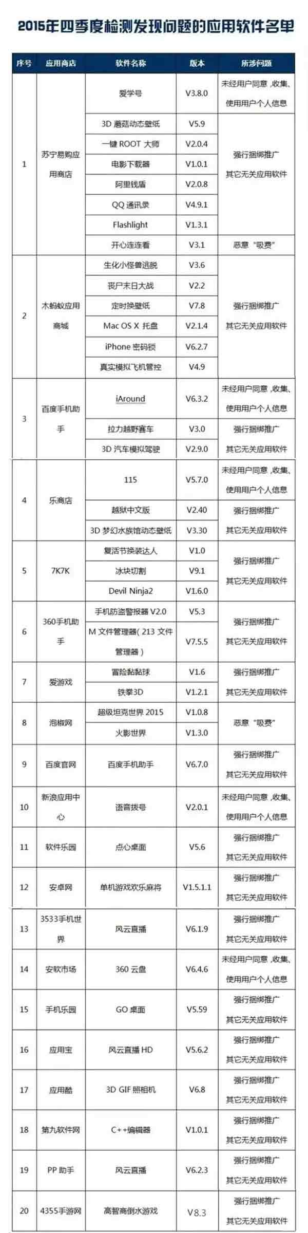 快刪！央視：這102款手機APP盜竊隱私、惡意吸費