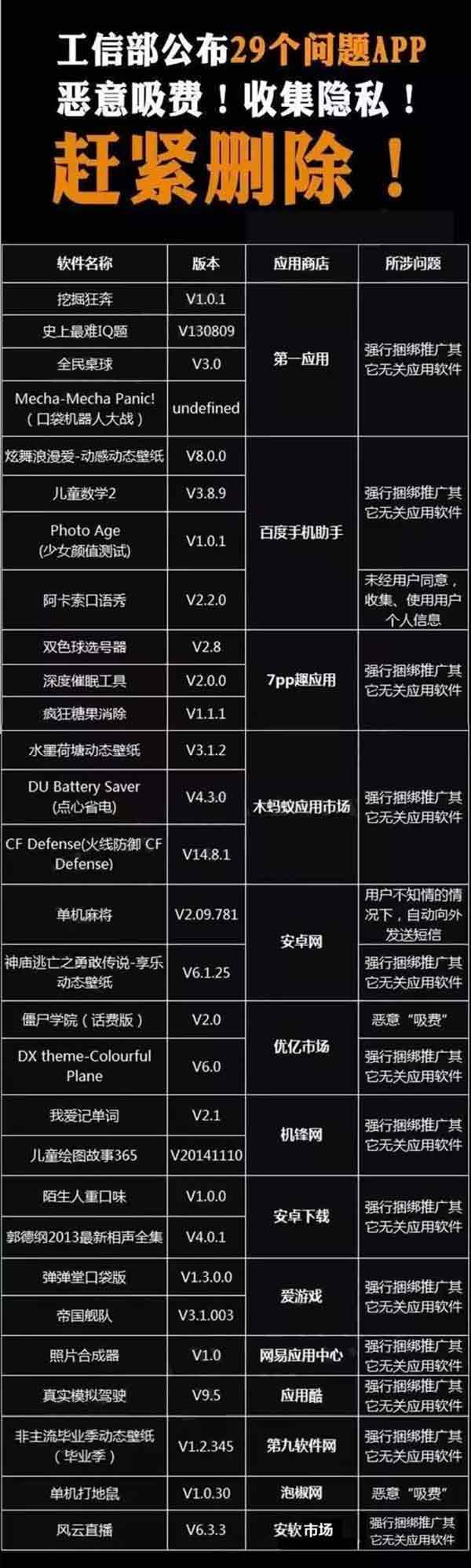 快刪！央視：這102款手機APP盜竊隱私、惡意吸費