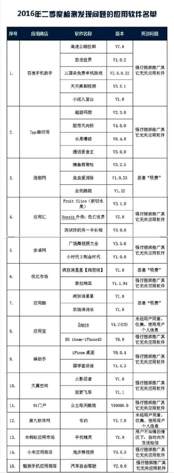 快刪！央視：這102款手機APP盜竊隱私、惡意吸費