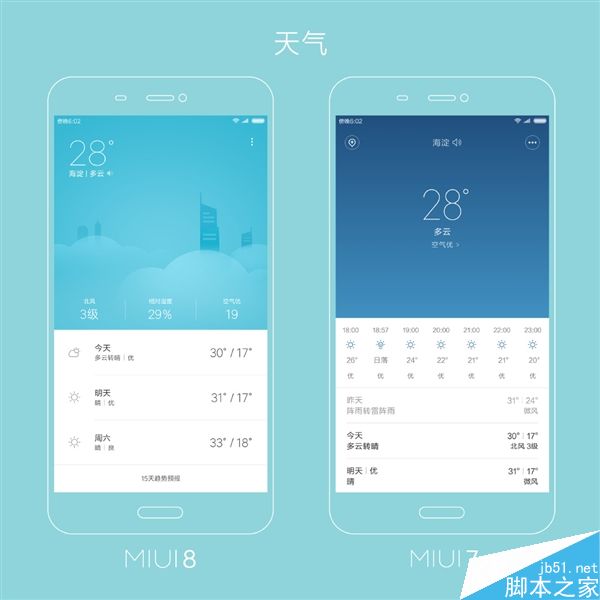 小米官方圖解：MIUI 7/8有啥區別？